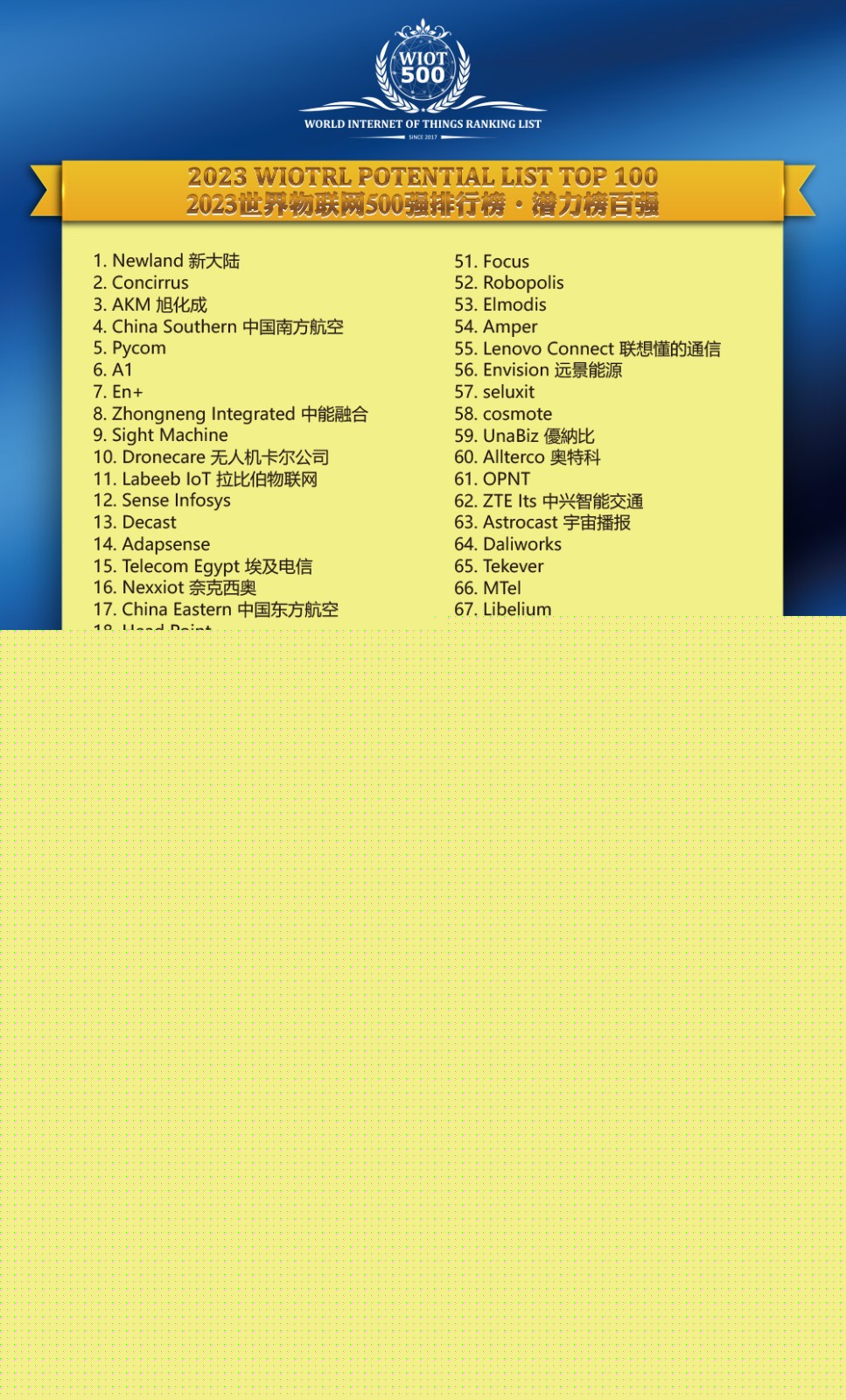 2023AGIN国际厅排行榜·潜力榜百强