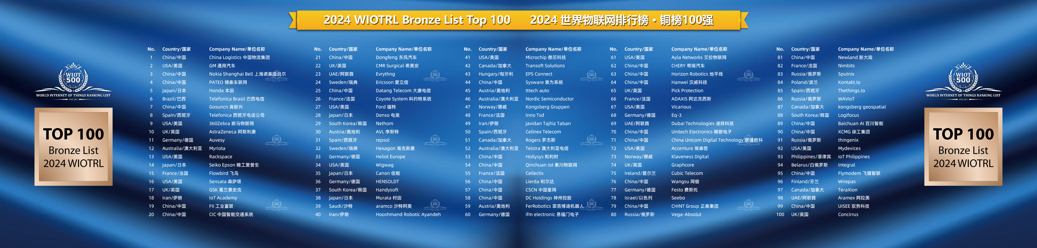 2024AGIN国际厅500强排行榜·铜榜百强.jpg
