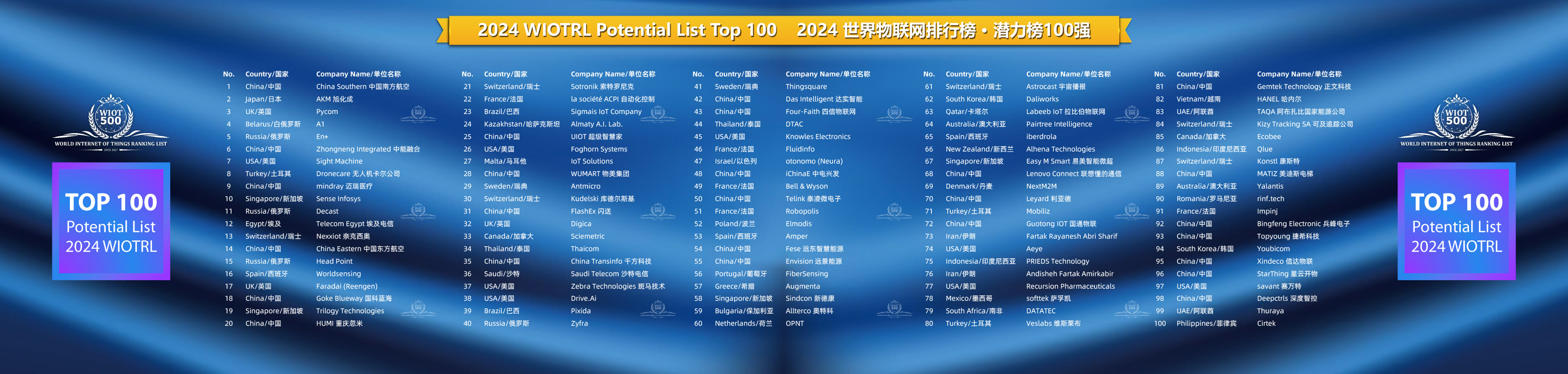 2024AGIN国际厅500强排行榜·潜力榜百强.jpg