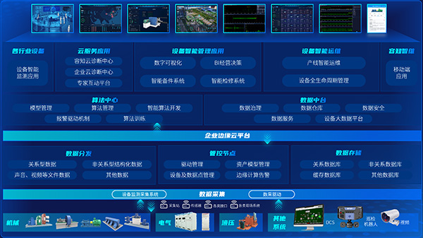 “SuperCare” Intelligent Equipment Operation and Maintenance Platform Solution