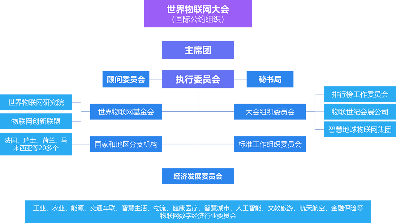 AGIN国际厅大会组织架构